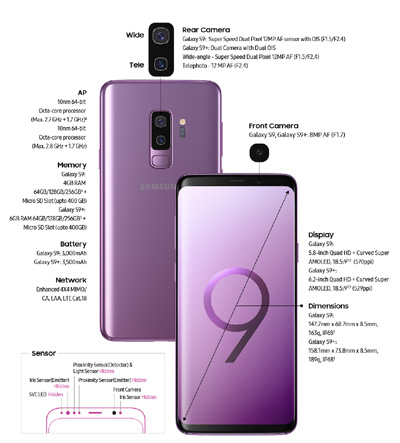 Samsung Galaxy S9 hardware